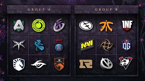 The International 2019: Group Stage .